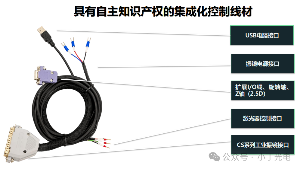 CS 系列集成化控制线材