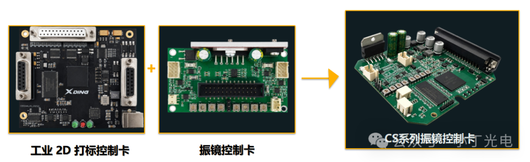 CS 系列将工业二维打标板卡与振镜驱动电路一体化
